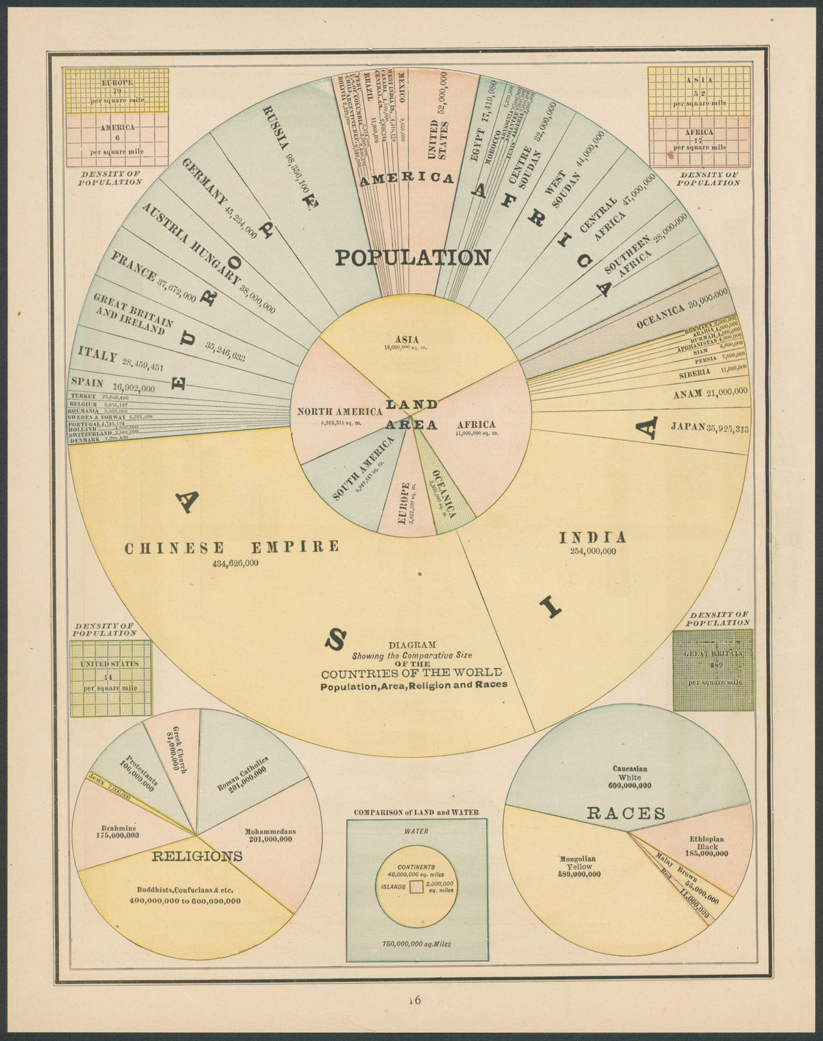 World Population, Cram's Atlas - Original Vintage Map