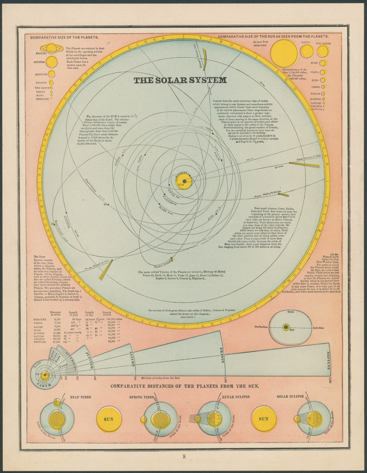 The Solar System, Cram's Atlas - Original Vintage Map