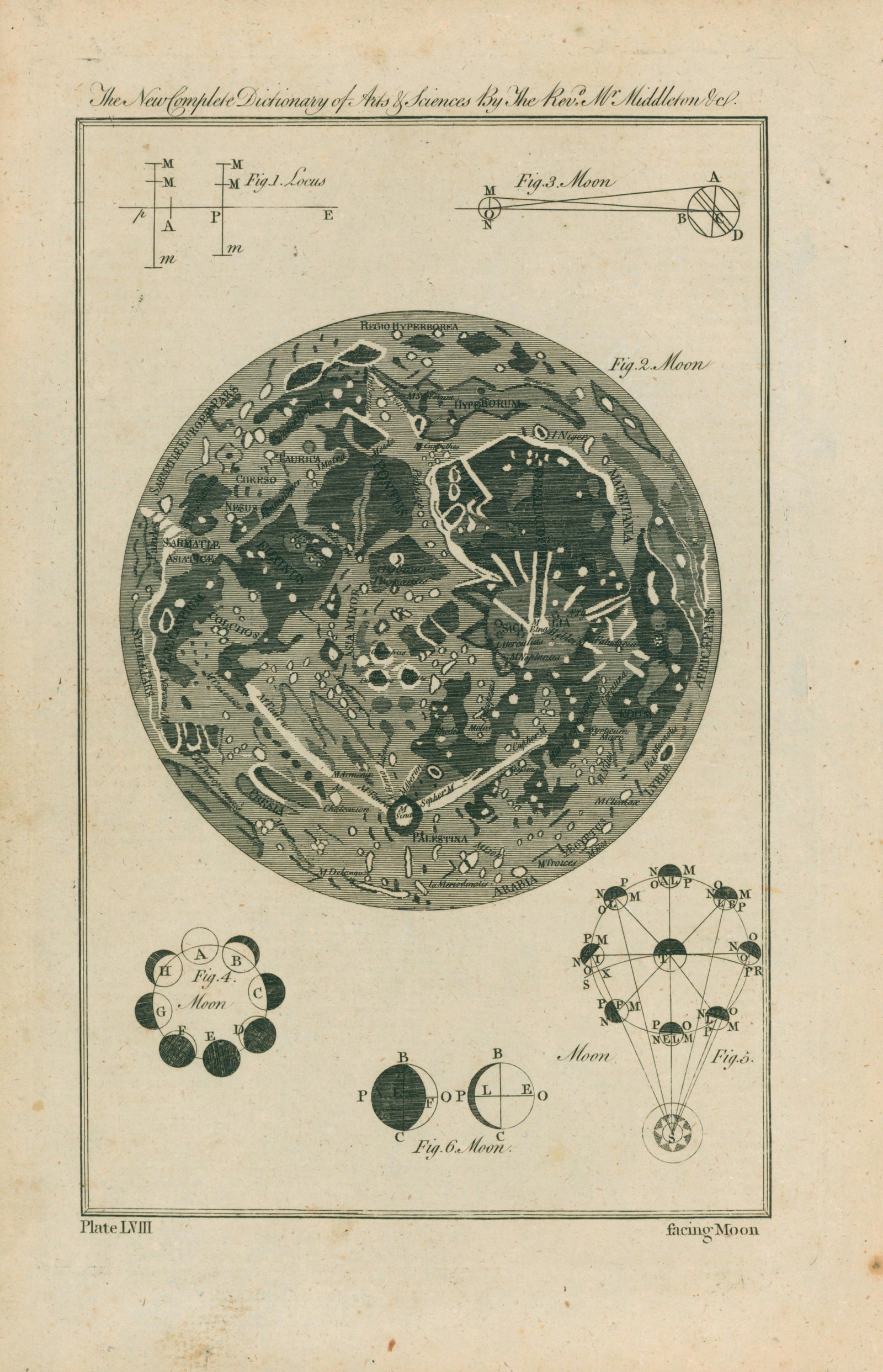 Astronomy Folio- Middelton, Erasmus - Authentic Vintage Antique Print