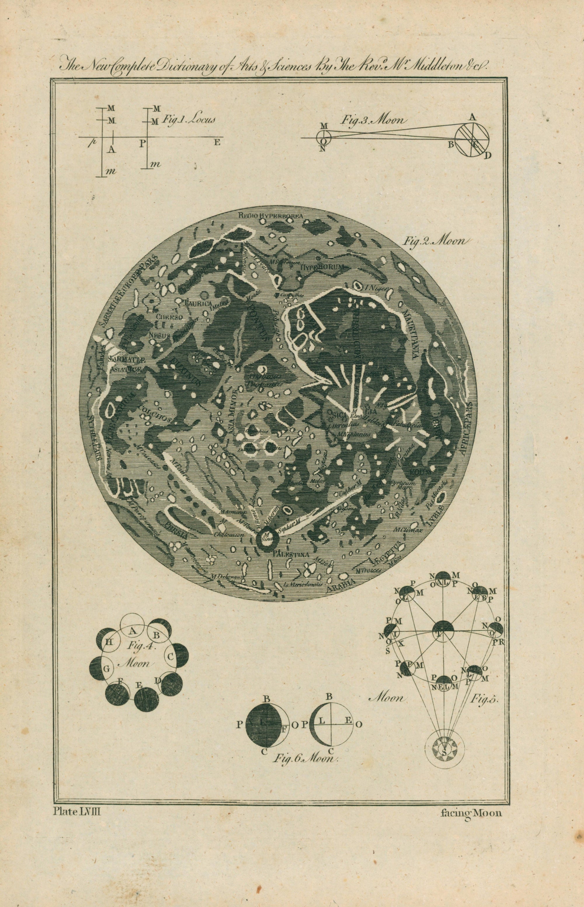 Astronomy Folio- Middelton, Erasmus - Authentic Vintage Antique Print