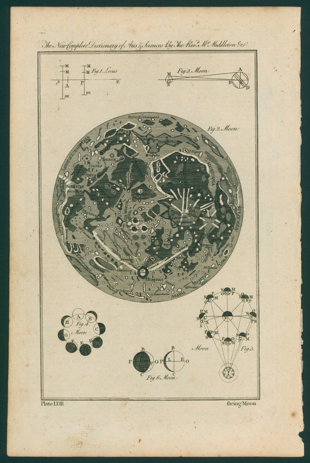Astronomy Folio- Middelton, Erasmus - Authentic Vintage Antique Print