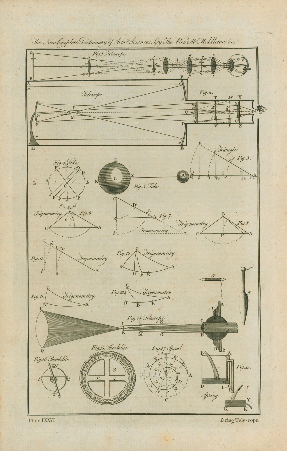 Astronomy Folio- Middelton, Erasmus - Authentic Vintage Antique Print