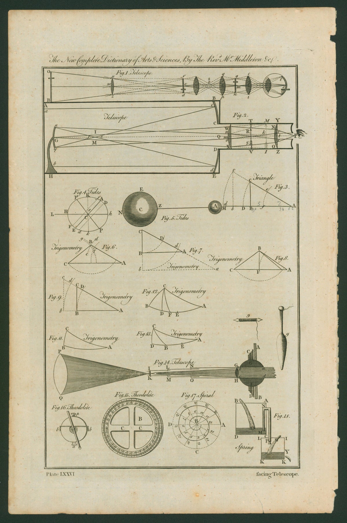 Astronomy Folio- Middelton, Erasmus - Authentic Vintage Antique Print