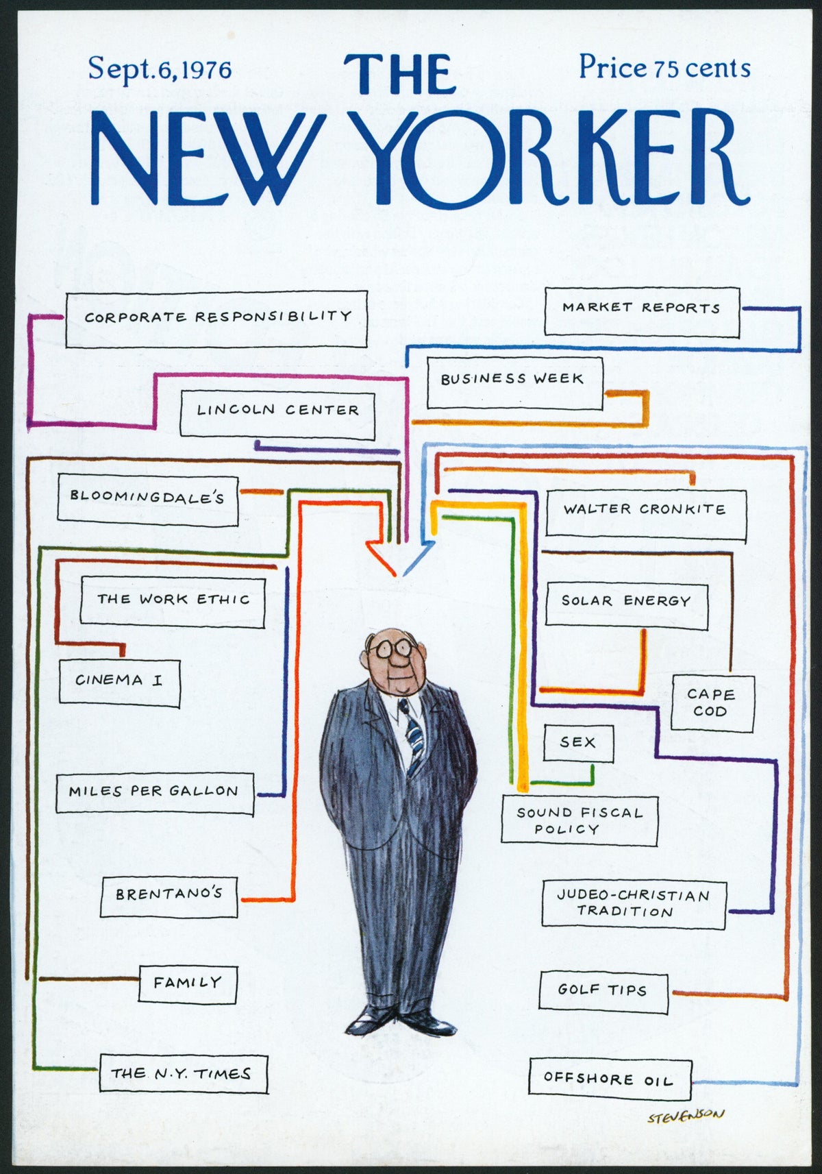 The Control Room- The New Yorker - Authentic Vintage Cover Art