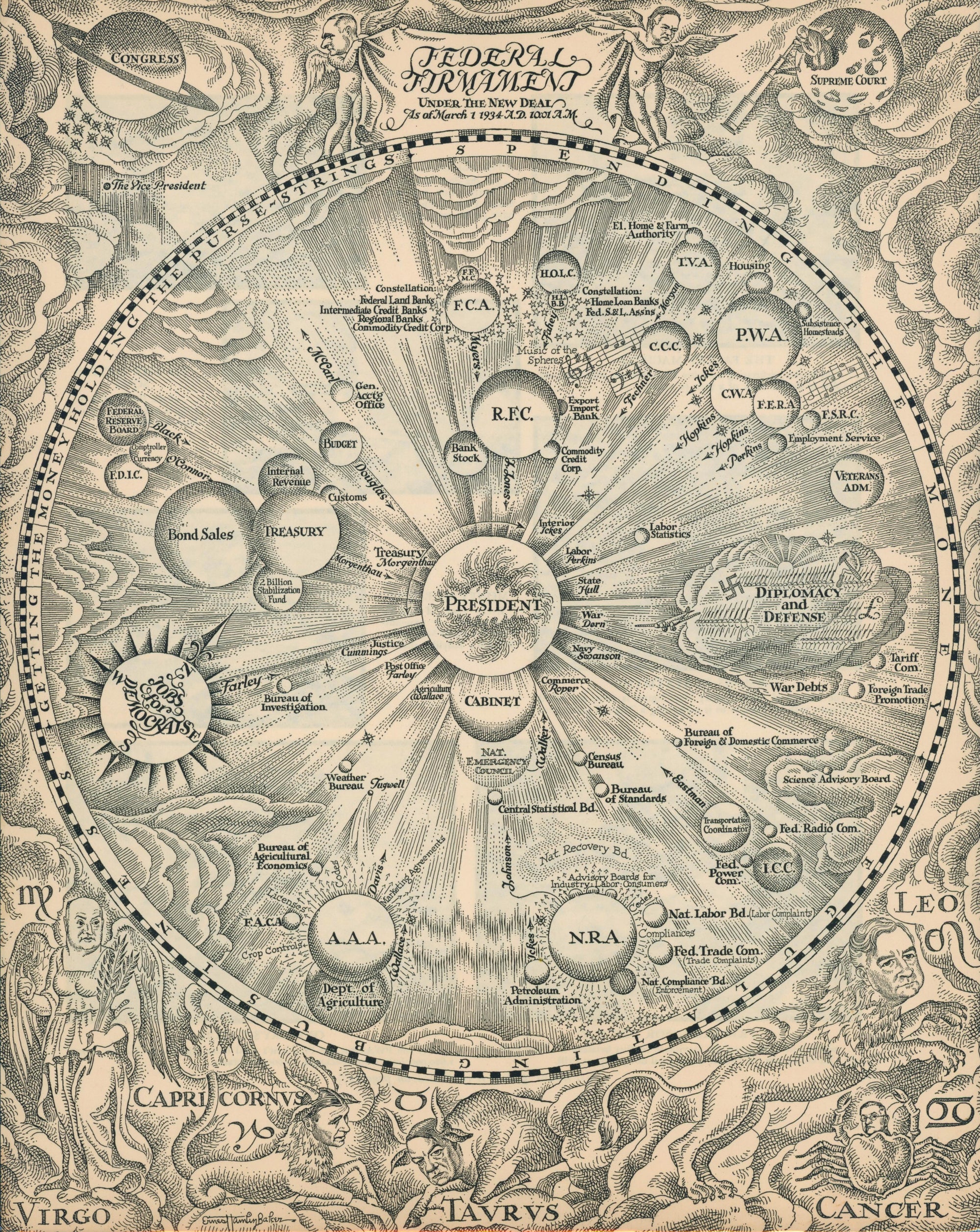 Federal Astrology- Fortune Magazine Ad