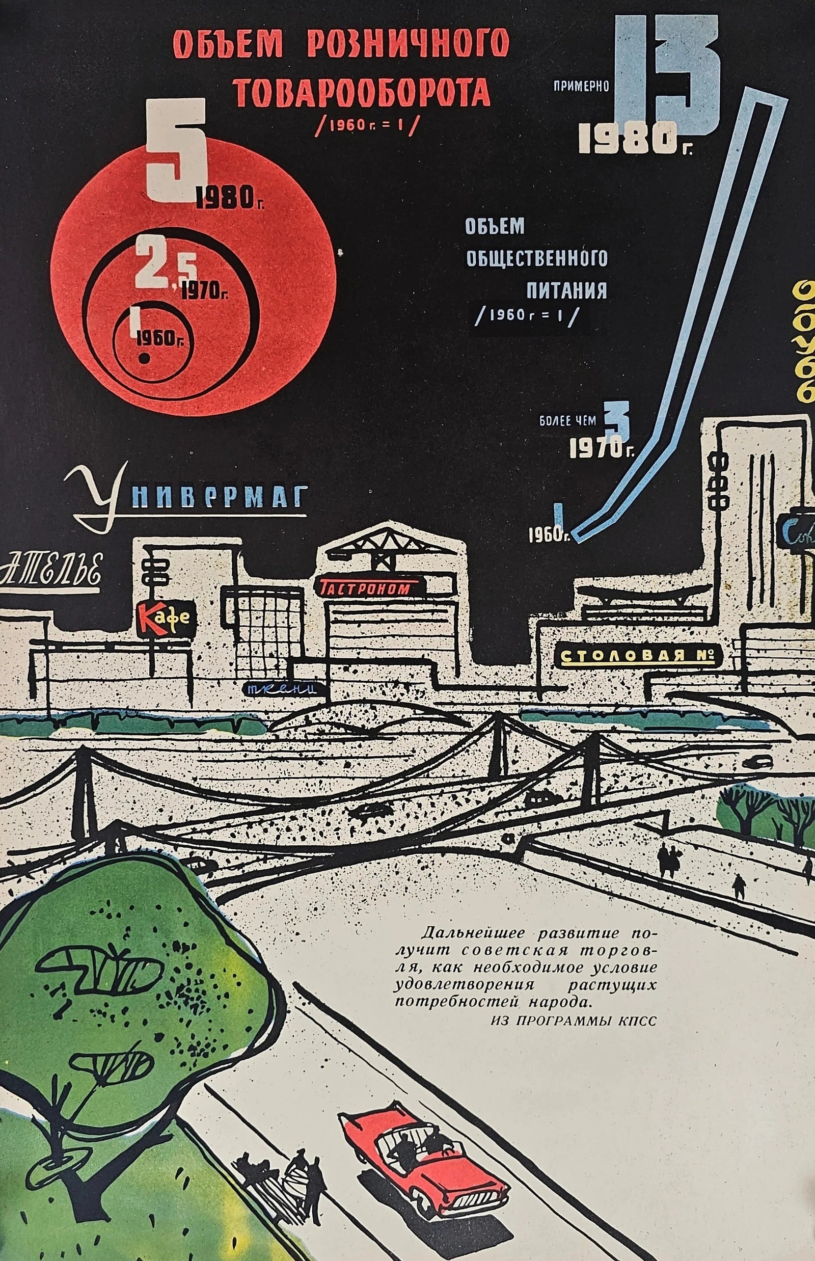 Industrial Production, Soviet Propaganda - Original Vintage Poster