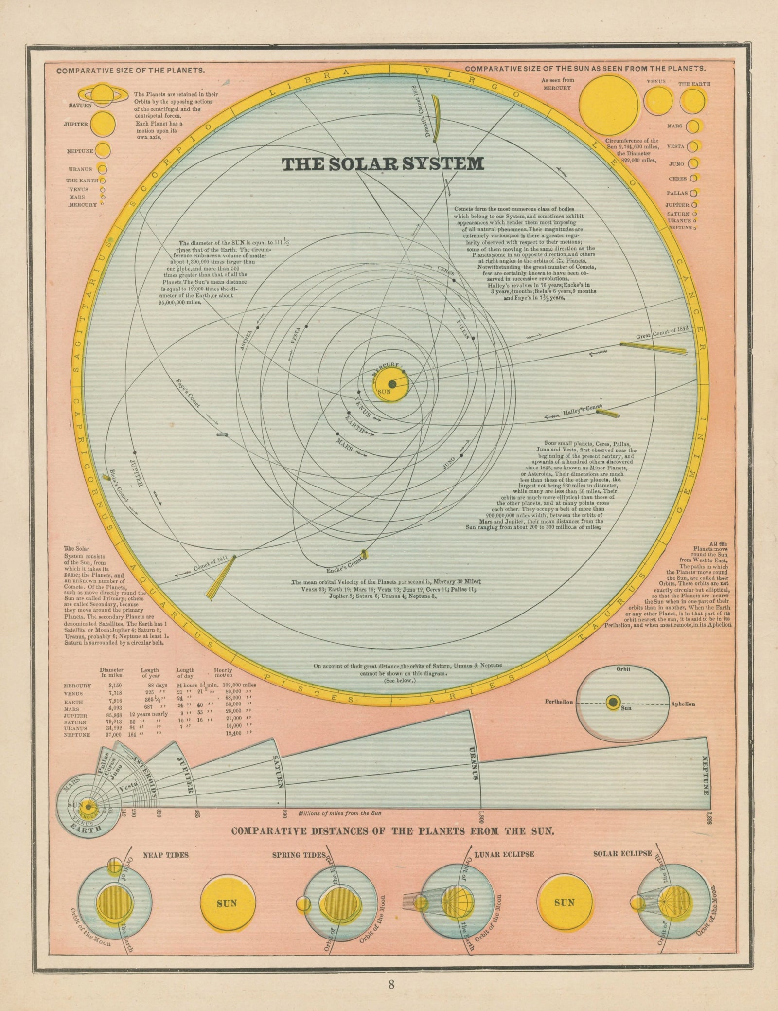 The Solar System, Cram's Atlas - Original Vintage Map