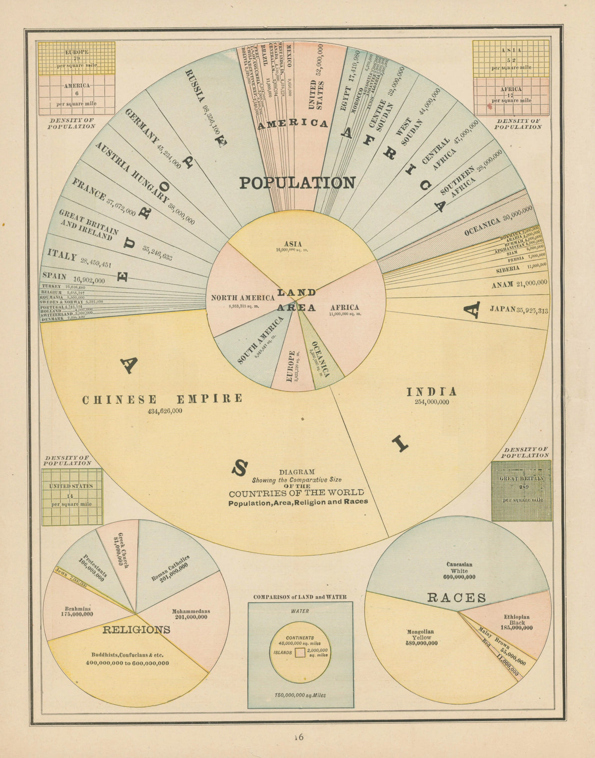 World Population, Cram's Atlas - Original Vintage Map