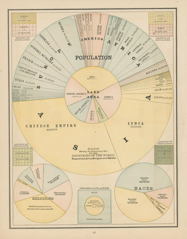 World Population, Cram's Atlas - Original Vintage Map
