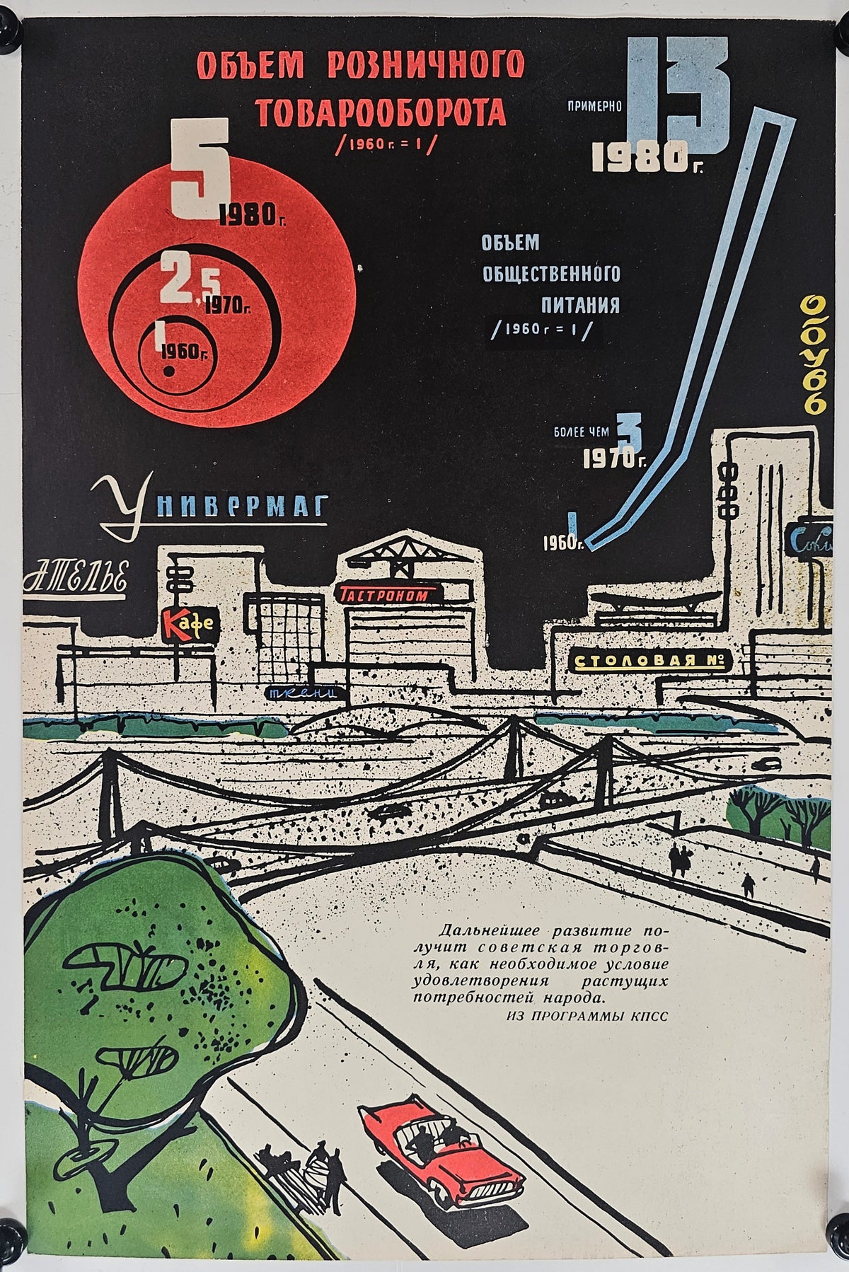 Industrial Production, Soviet Propaganda - Original Vintage Poster
