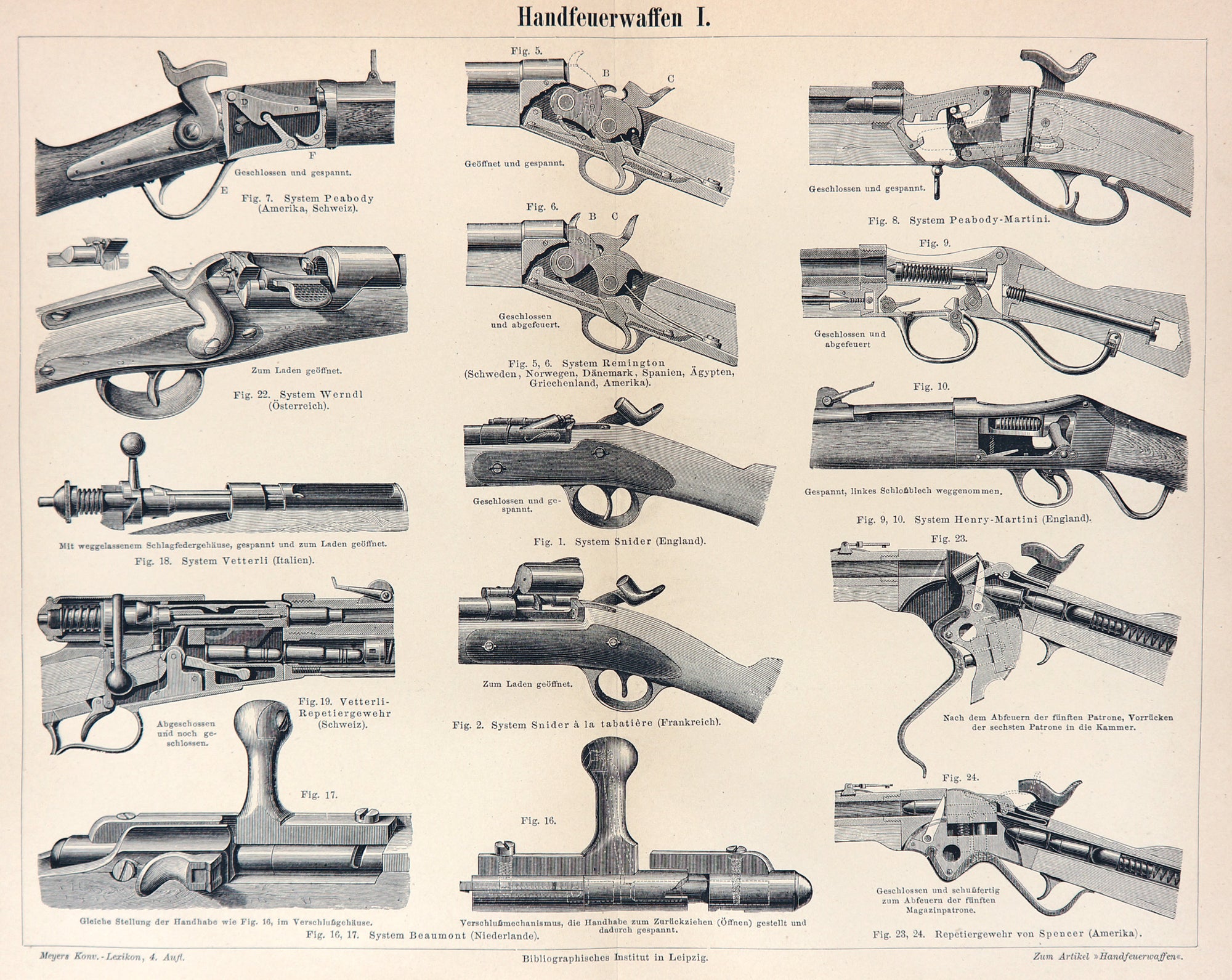 Handgun, Rifles, Remington, Peabody, Snider, Antique Engraving - Authentic Vintage Poster