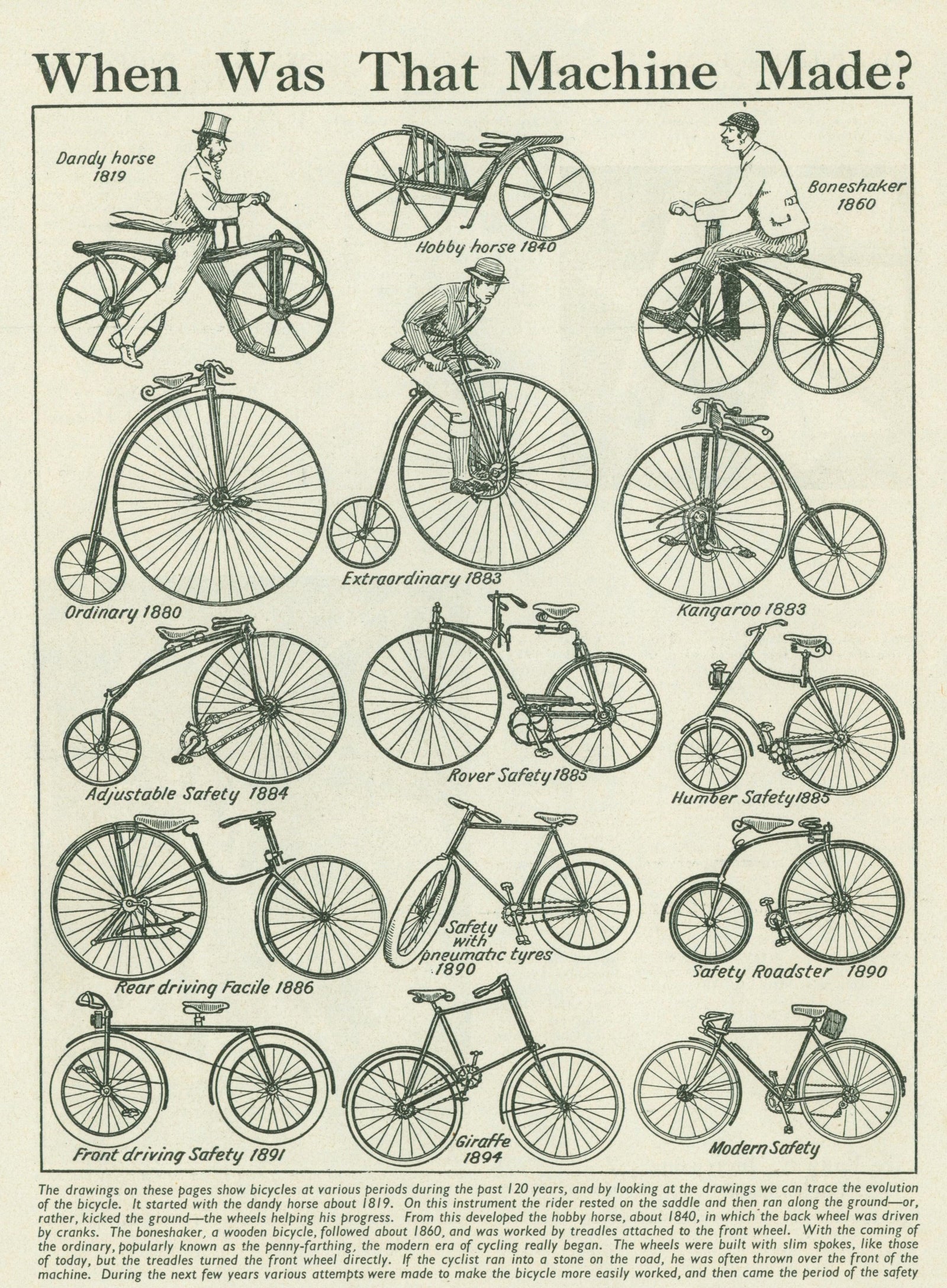 Types of BICYCLE old vintage print 1930's inc PENNY FARTHING & ROVER SAFETY - Authentic Vintage Posters, Prints, & Visual Artwork