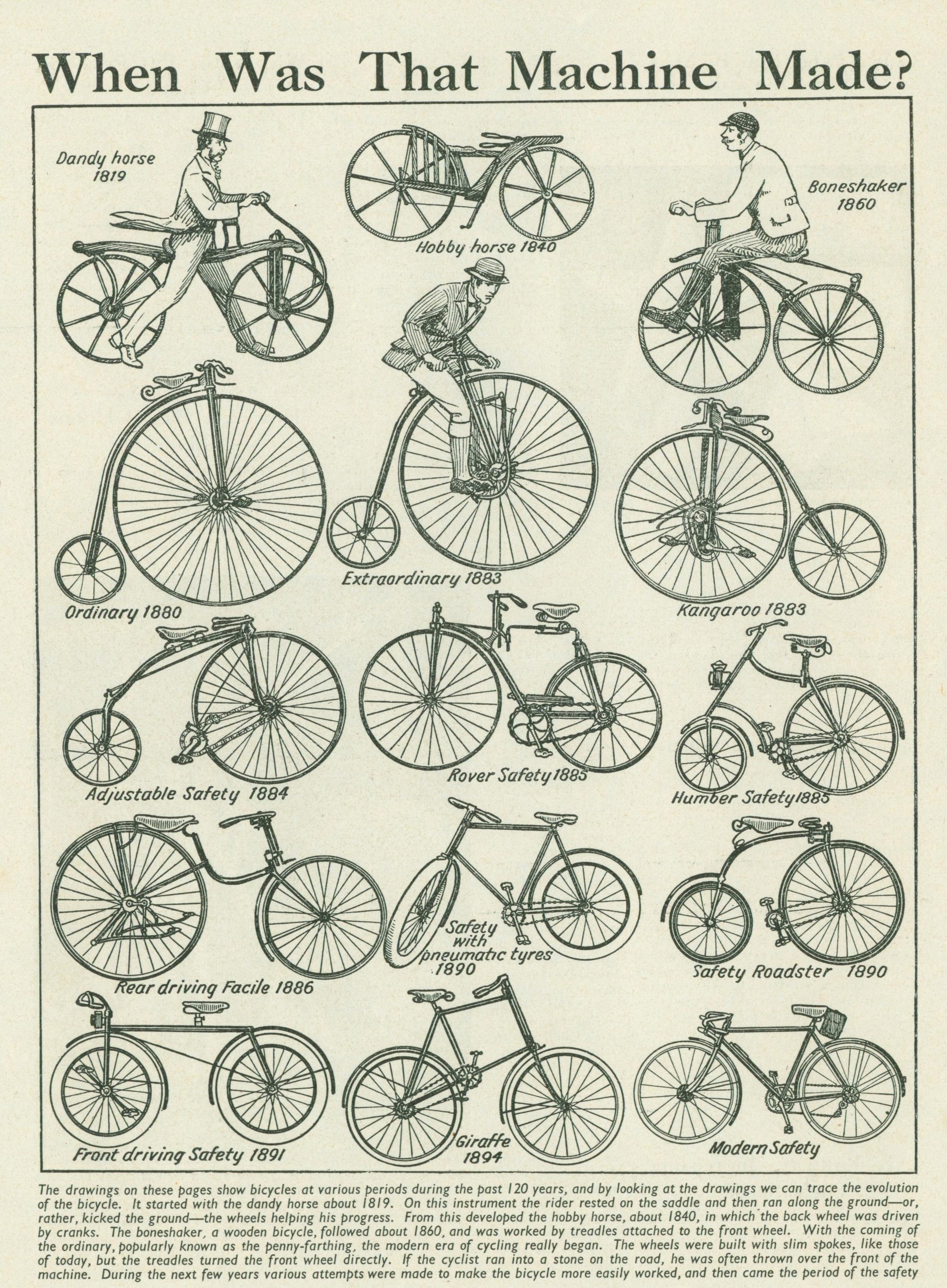 Types of BICYCLE old vintage print 1930's inc PENNY FARTHING & ROVER SAFETY - Authentic Vintage Posters, Prints, & Visual Artwork
